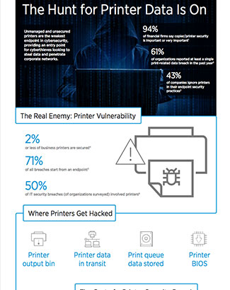 Maximize Print Security